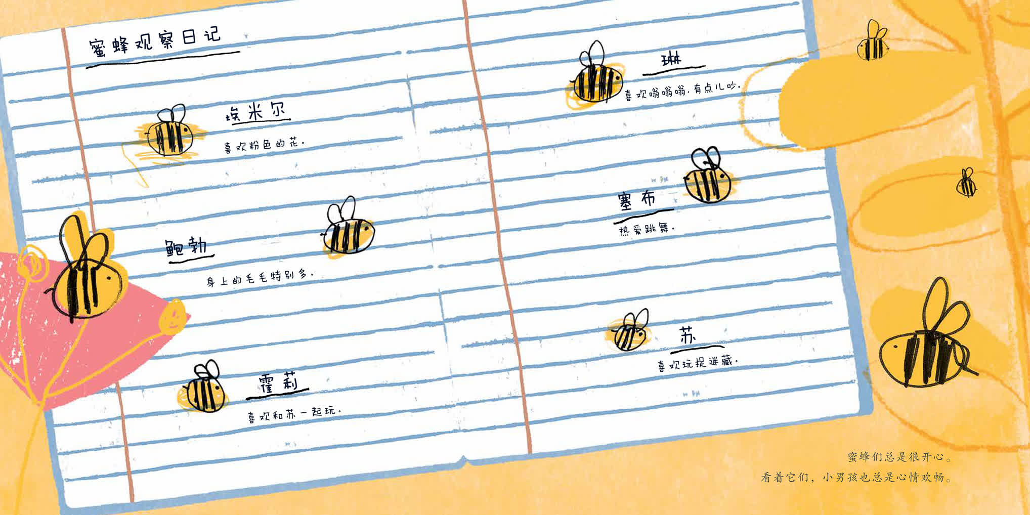 蜜蜂观察日记埃米尔 喜欢粉色的花。鲍勃 身上的毛毛特别多。霍莉 喜欢和苏一起玩。琳 喜欢嗡嗡嗡，有点儿吵。塞布 热爱跳舞 苏 喜欢玩捉迷藏 蜜蜂们总是很开心。看着它们，小男孩也总是心情欢畅。