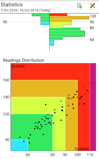 Blood Pressure Log - MyDiary screenshot