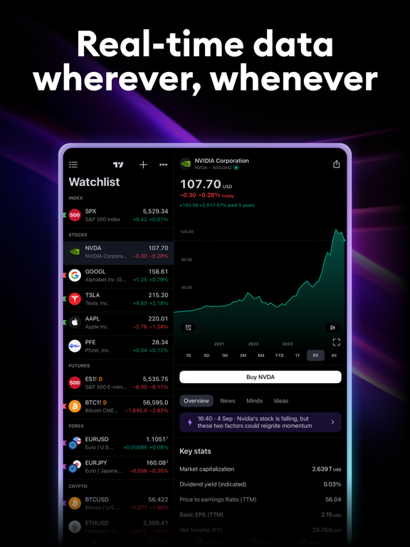 TradingView: Track All Markets