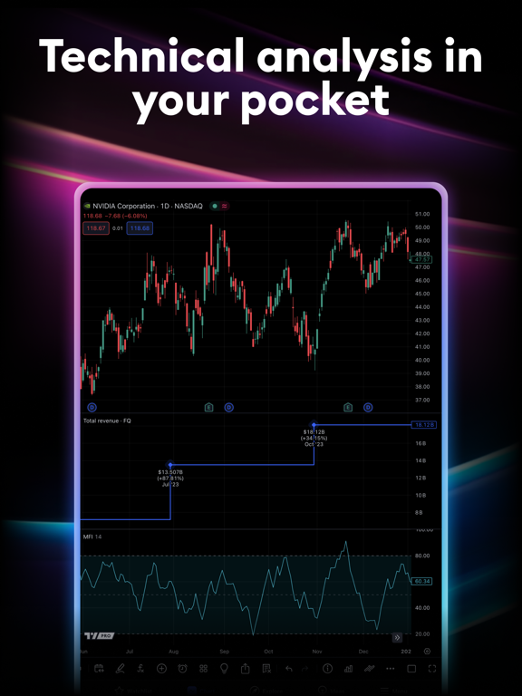 TradingView: Track All Markets