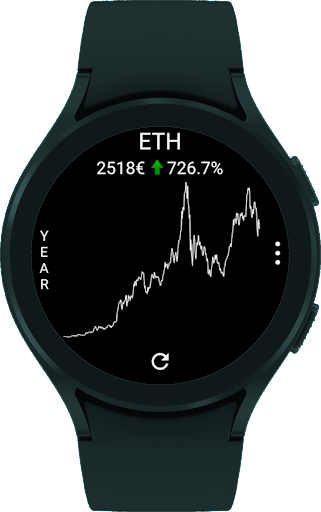 CryptoTiles - Prices & Charts screenshot
