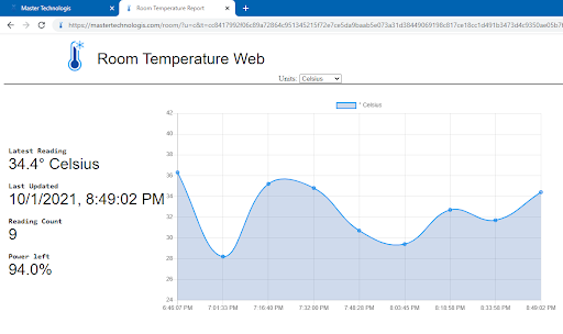Room Temperature Thermometer screenshot