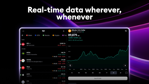 TradingView: Track All Markets screenshot
