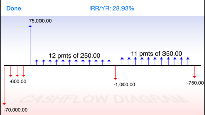 10bii Financial Calculator screenshot