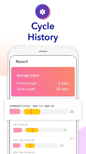 Ovulation Calendar & Fertility screenshot