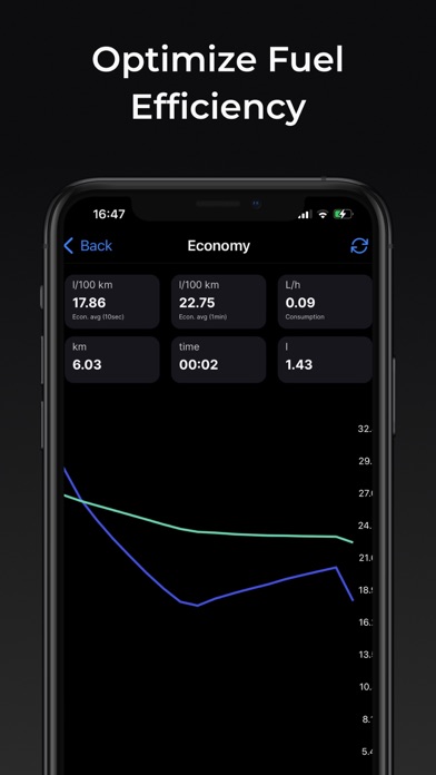 inCarDoc Pro | OBD2 screenshot