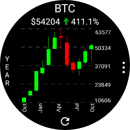 CryptoTiles - Prices & Charts screenshot