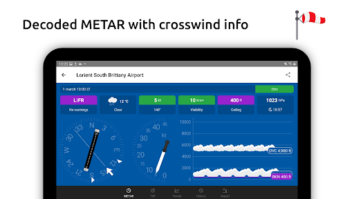 Metar-Taf - Visual decoder screenshot