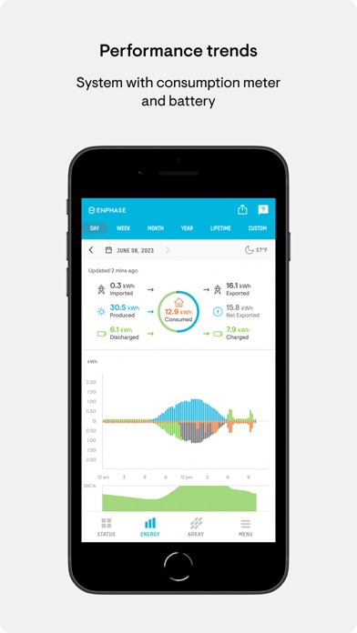 Enphase Enlighten screenshot