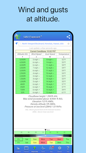 UAV Forecast for Drone Pilots screenshot