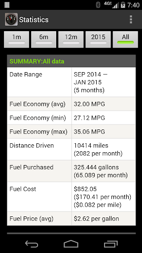 FillUp - Gas Mileage Log screenshot