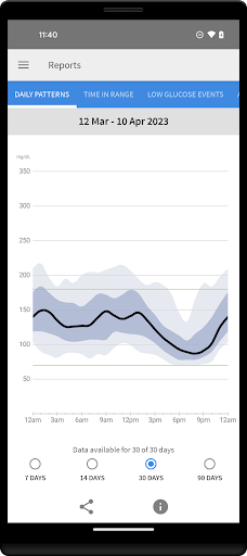 FreeStyle LibreLink - US screenshot