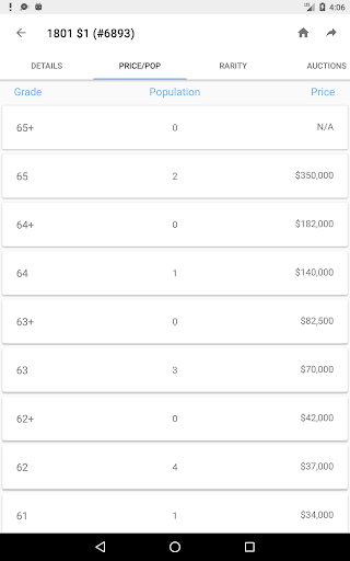 PCGS CoinFacts - U.S. Coin Val screenshot