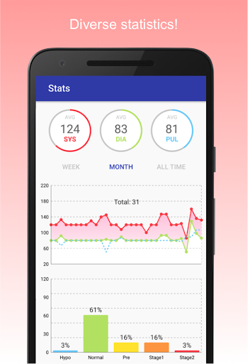 Blood Pressure Diary screenshot