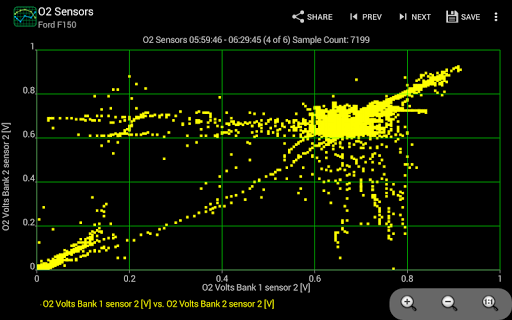 Realtime Charts for Torque Pro screenshot