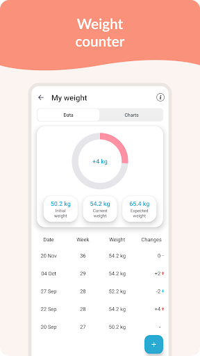 Pregnancy Tracker & Day by Day screenshot