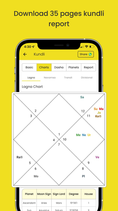 Astrotalk - Talk to Astrologer screenshot
