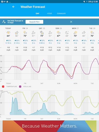 Weather data & microclimate : screenshot