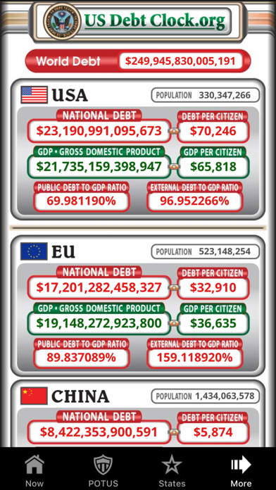 US Debt Clock .org screenshot