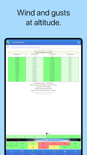UAV Forecast for Drone Pilots screenshot
