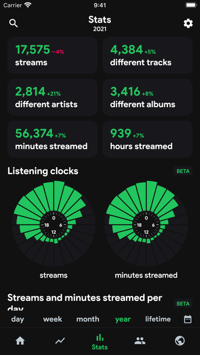 stats.fm for Spotify screenshot
