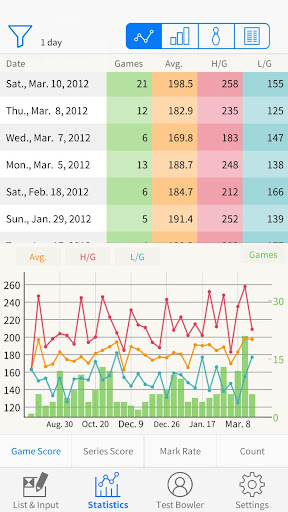 Best Bowling screenshot