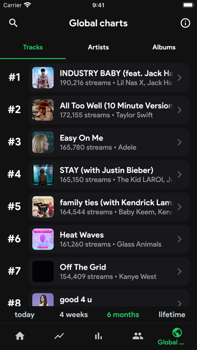 stats.fm for Spotify screenshot