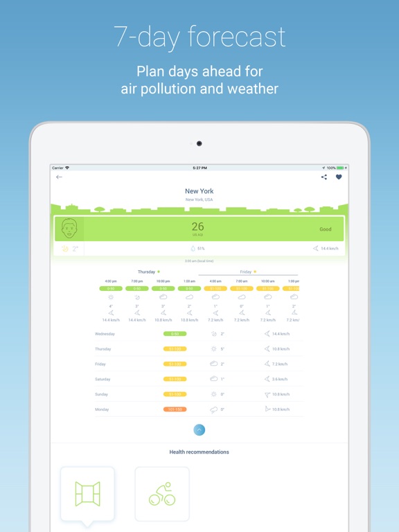 IQAir AirVisual | Air Quality screenshot