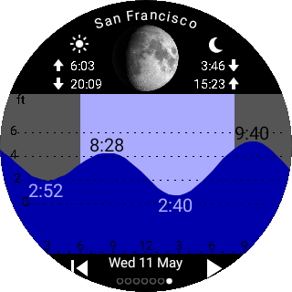 Tide Table Chart screenshot