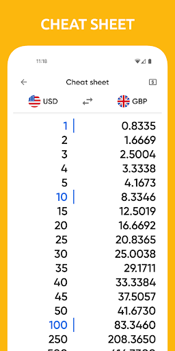 Centi PRO - Currency Converter screenshot