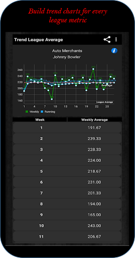 Premier Bowl Scorekeeper screenshot