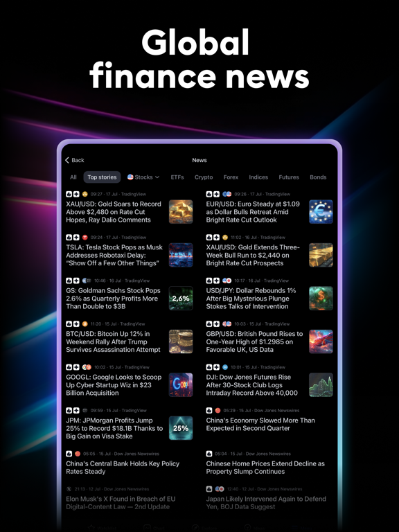 TradingView: Track All Markets