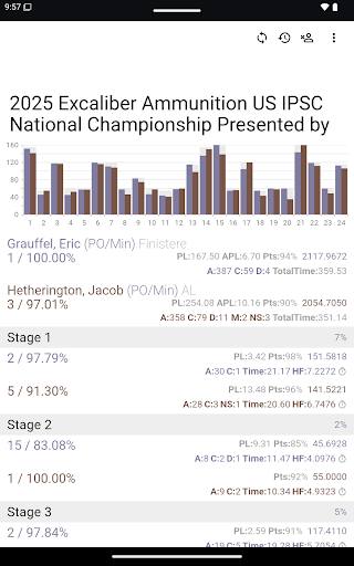 PractiScore Competitor screenshot
