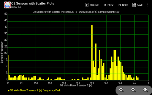 Realtime Charts for Torque Pro screenshot