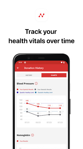 Blood Donor screenshot