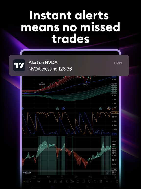 TradingView: Track All Markets