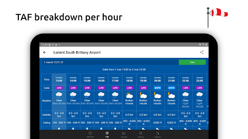 Metar-Taf - Visual decoder screenshot