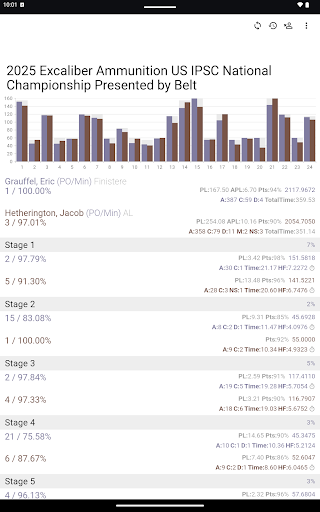PractiScore Competitor screenshot