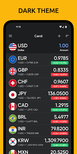Centi PRO - Currency Converter screenshot