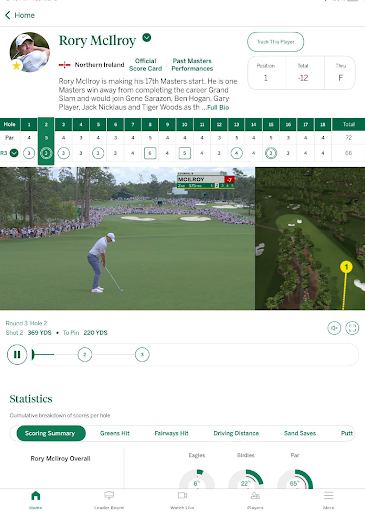 The Masters Golf Tournament screenshot
