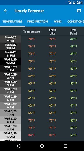 NOAA Weather & Tides screenshot