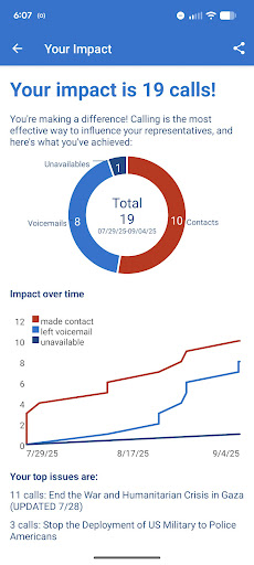 5 Calls: Contact Your Congress screenshot