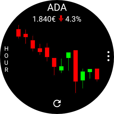 CryptoTiles - Prices & Charts screenshot