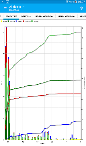 AnkiDroid Flashcards screenshot