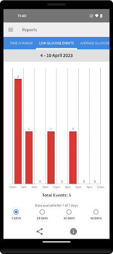 FreeStyle LibreLink - US screenshot