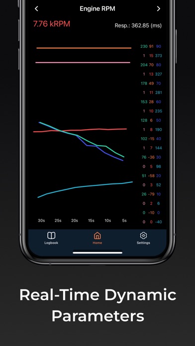 inCarDoc Pro | OBD2 screenshot