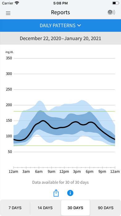 FreeStyle Libre 2 - US screenshot
