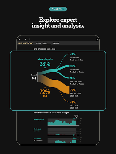 The Athletic: All Sports News screenshot