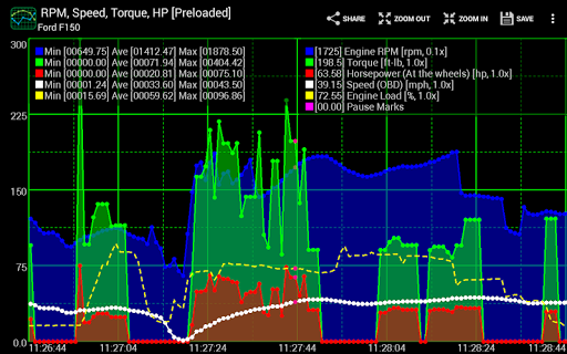 Realtime Charts for Torque Pro screenshot