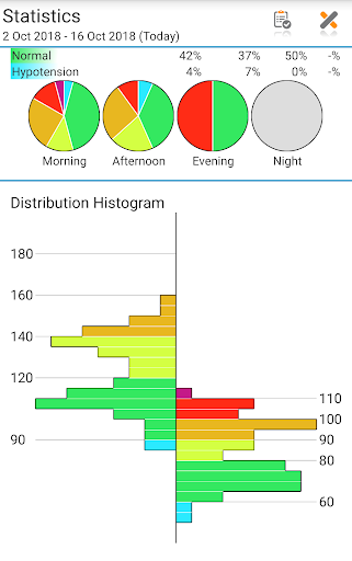 Blood Pressure Log - MyDiary screenshot